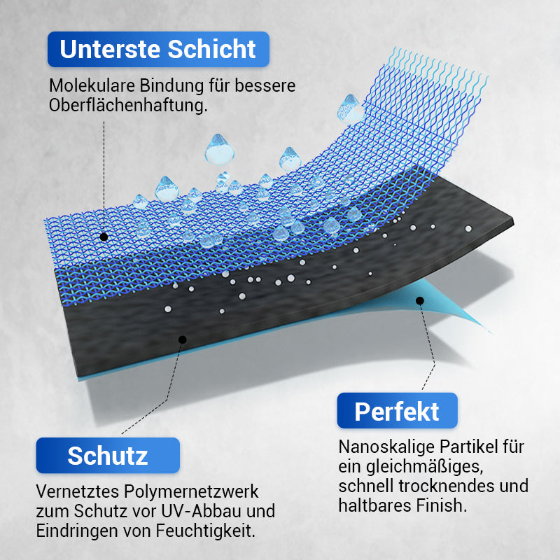 Waterproof multi-purpose polyurethane coating, lasting protection, protects every centimetre of your space