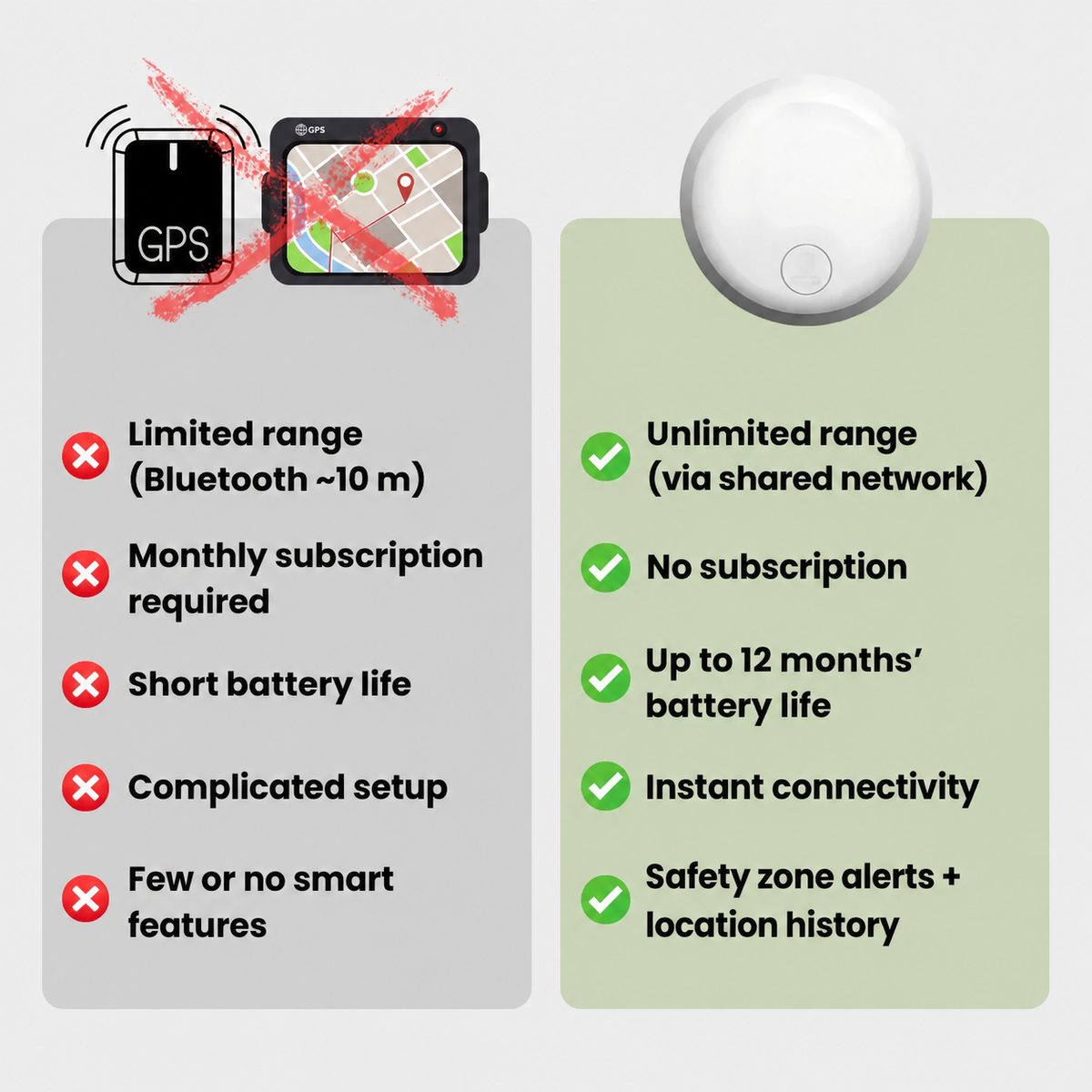 Kids GPS Tracker - No Subscription - Elsie - Android / iOS