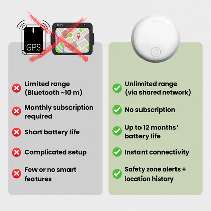 Kids GPS Tracker - No Subscription - Elsie - Android / iOS