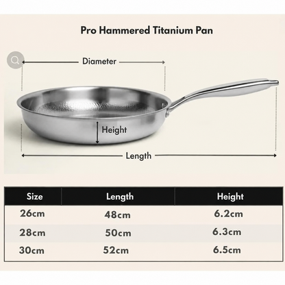 TitanCore® – The Only Non-Stick Frying Pan You’ll Ever Need