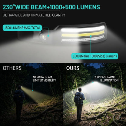 Rechargeable LED headlamp - 230° wide beam with 3 light modes