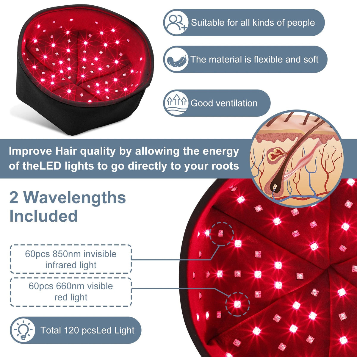 Infrared phototherapy cap with red light for scalp and hair care