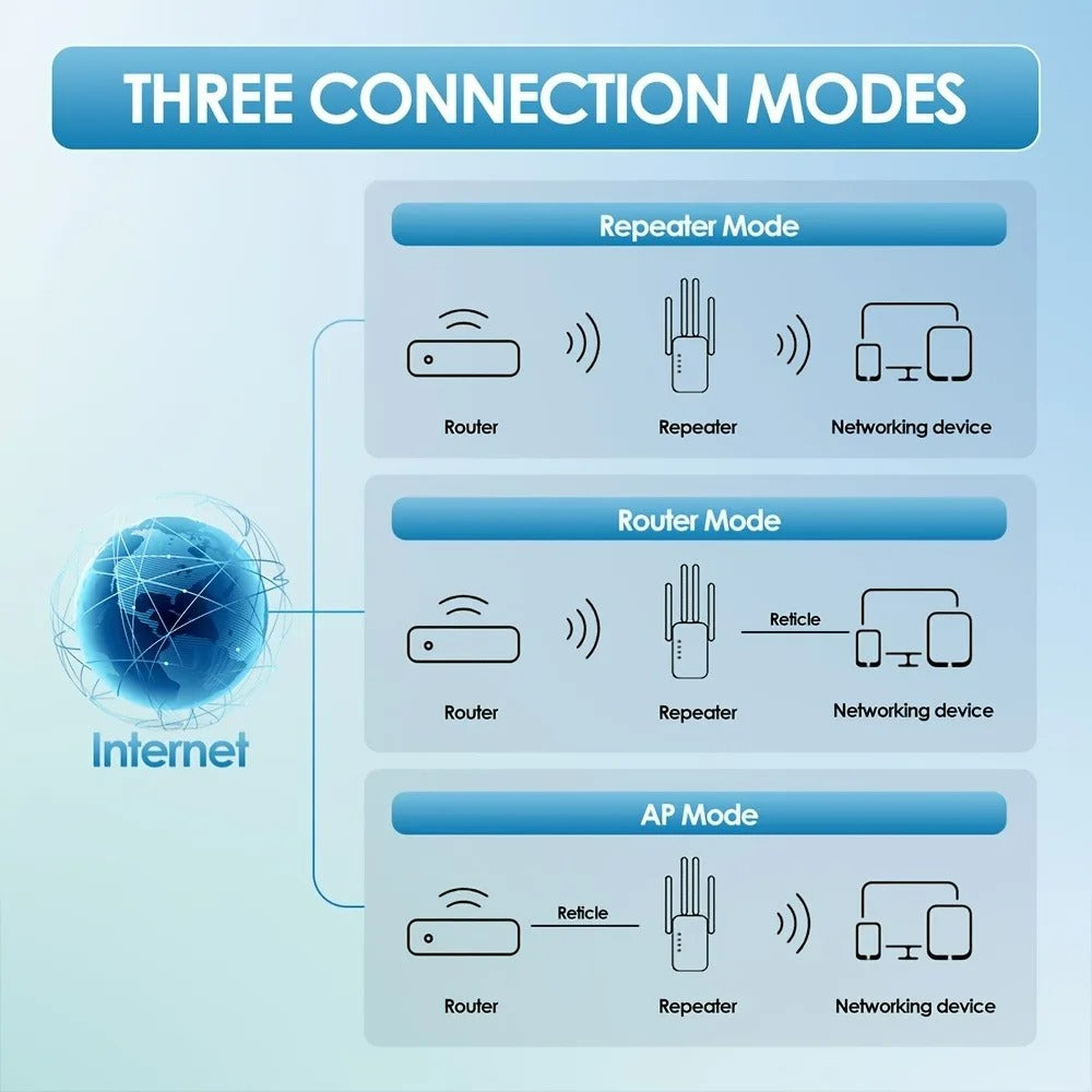 Outdoor dual-band WiFi booster | Long-range 1200Mbps connectivity