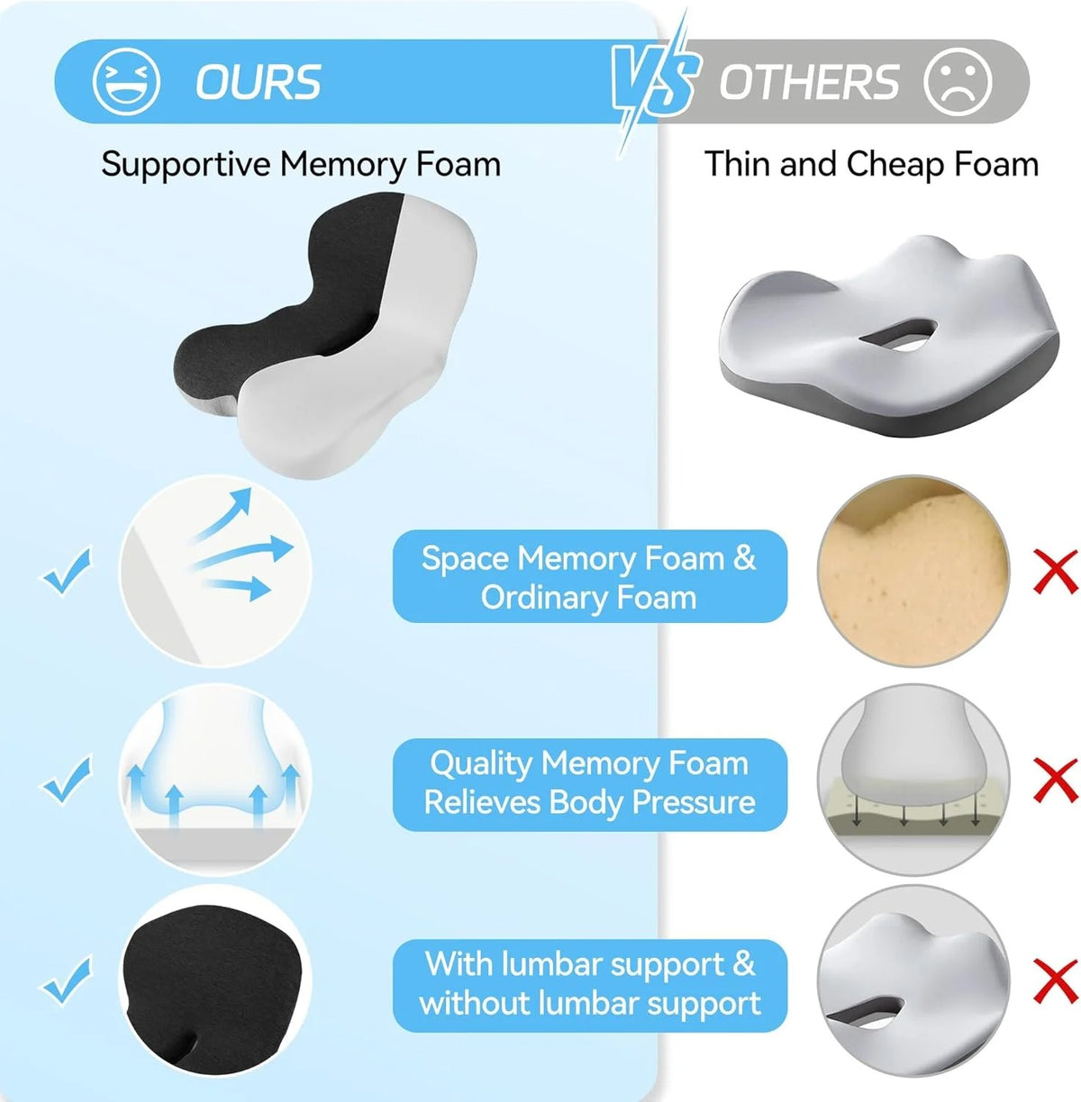 Memory foam backrest cushion for comfortable sitting at home, office or car