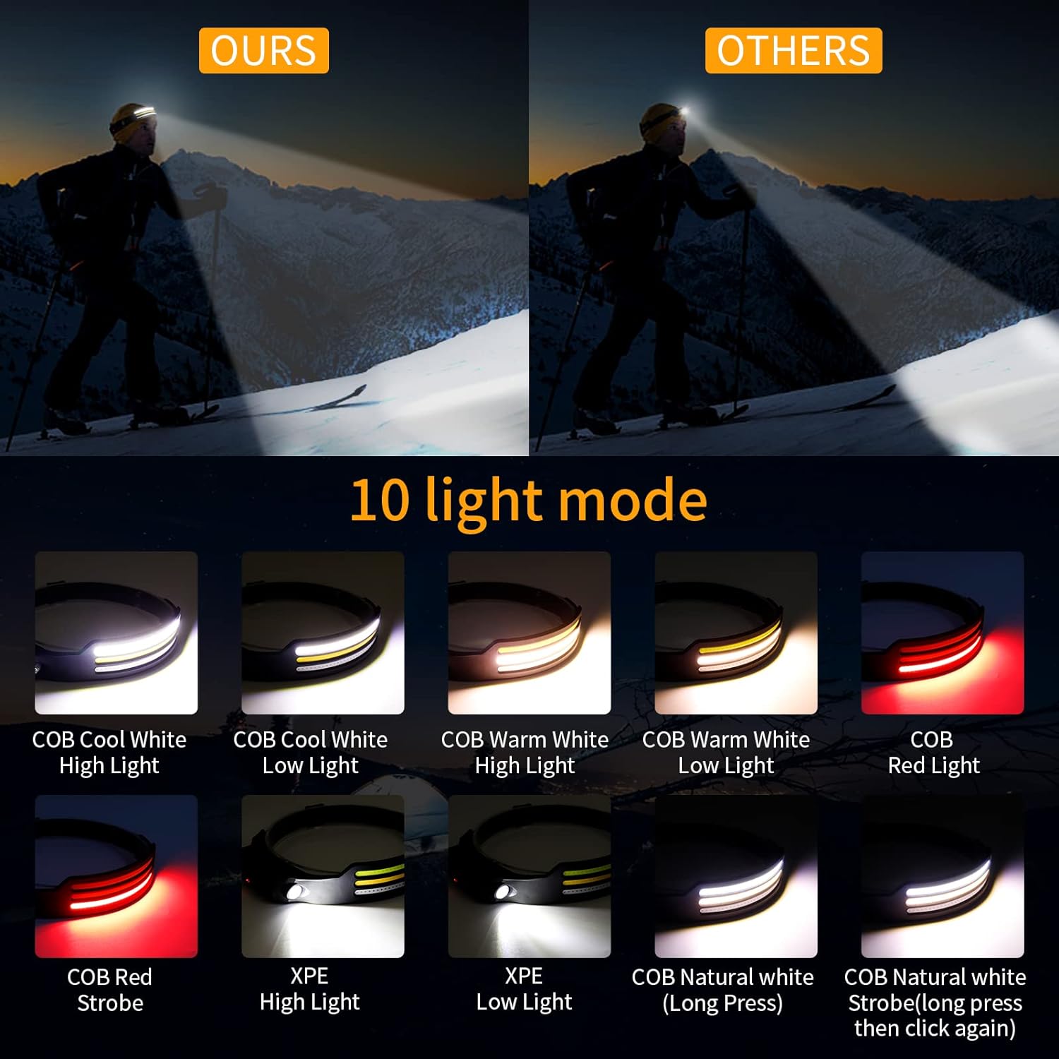 High-Powered Lumenvira LED Headlamp - Triple Light Modes
