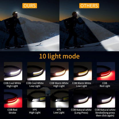 High-Powered Lumenvira LED Headlamp - Triple Light Modes