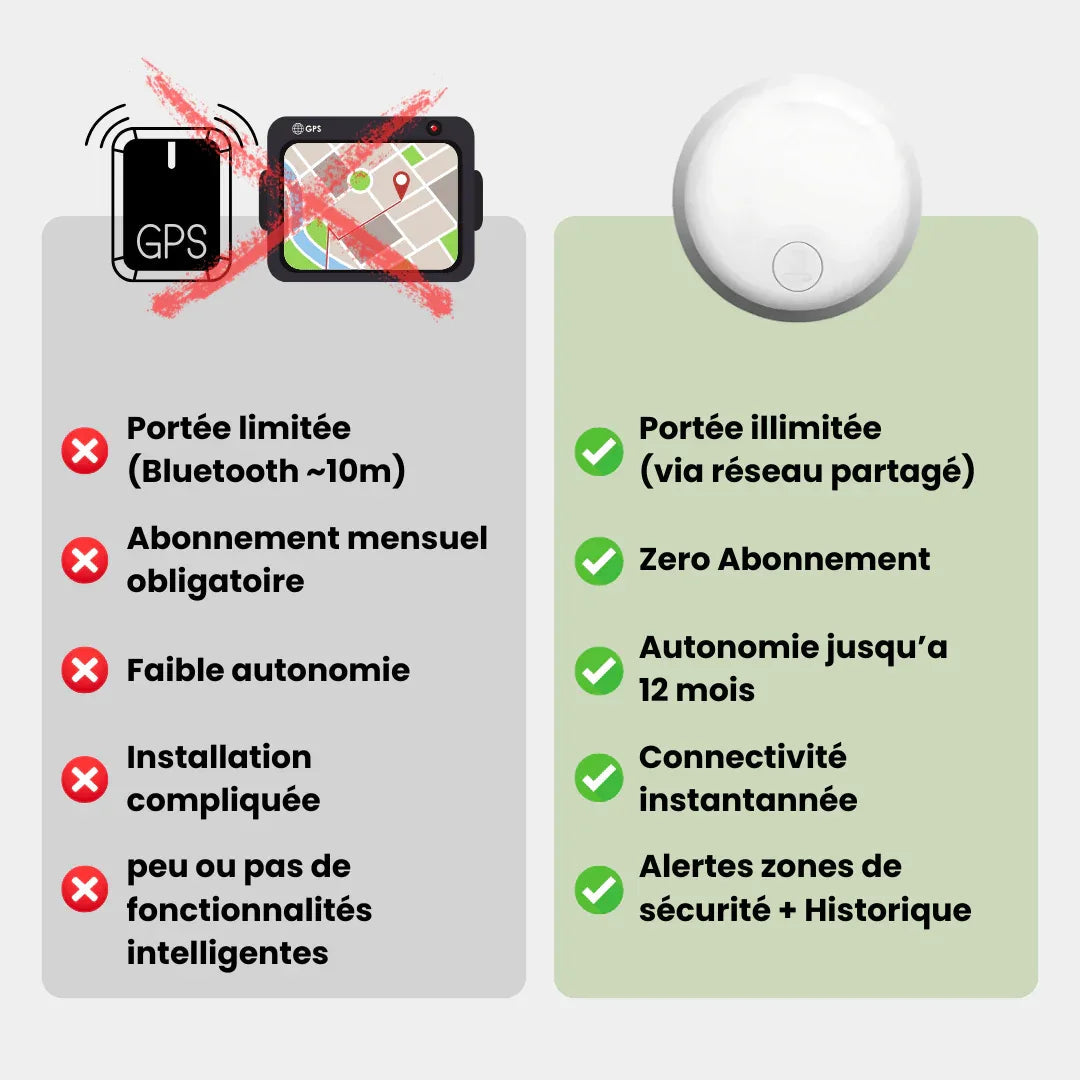Smart Kids GPS Tracker - No Subscription - Track Your Child with Confidence | Elsie Melbourne